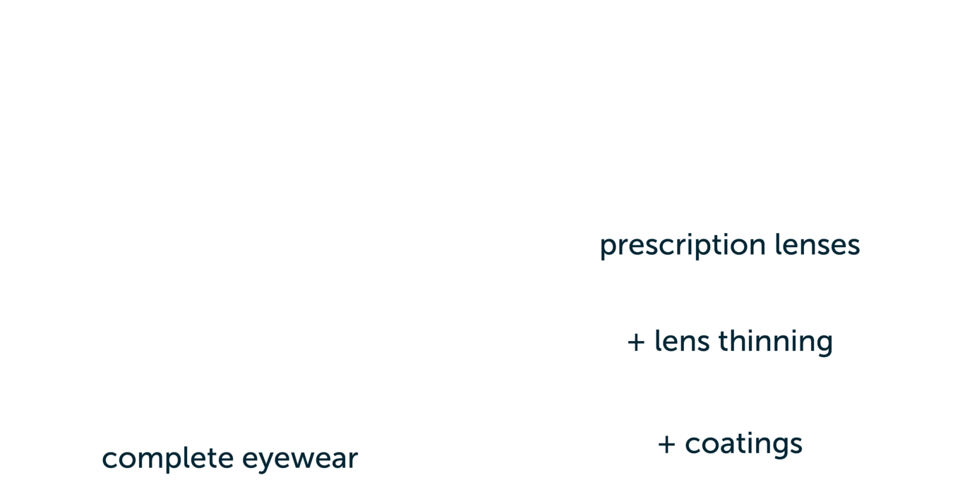 Prescription lenses price best sale